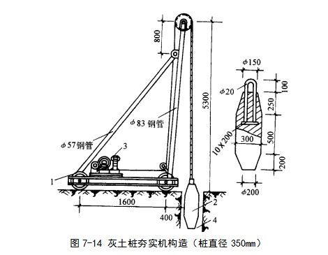 北海挤密桩地基